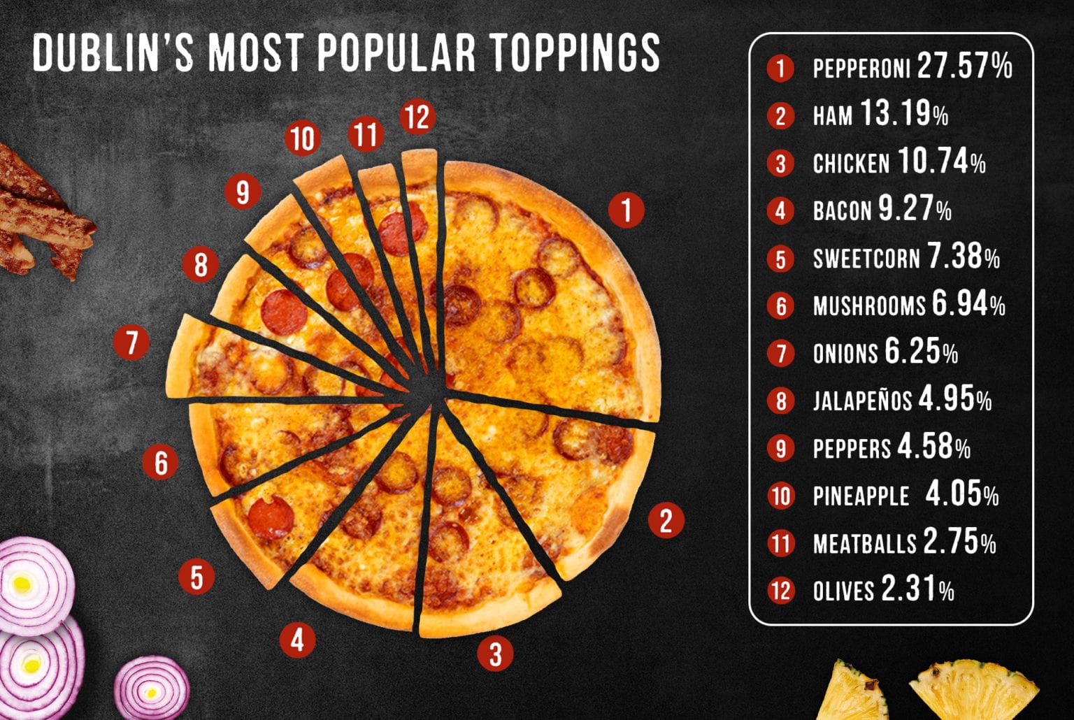 DUBLIN Four Star Pizza